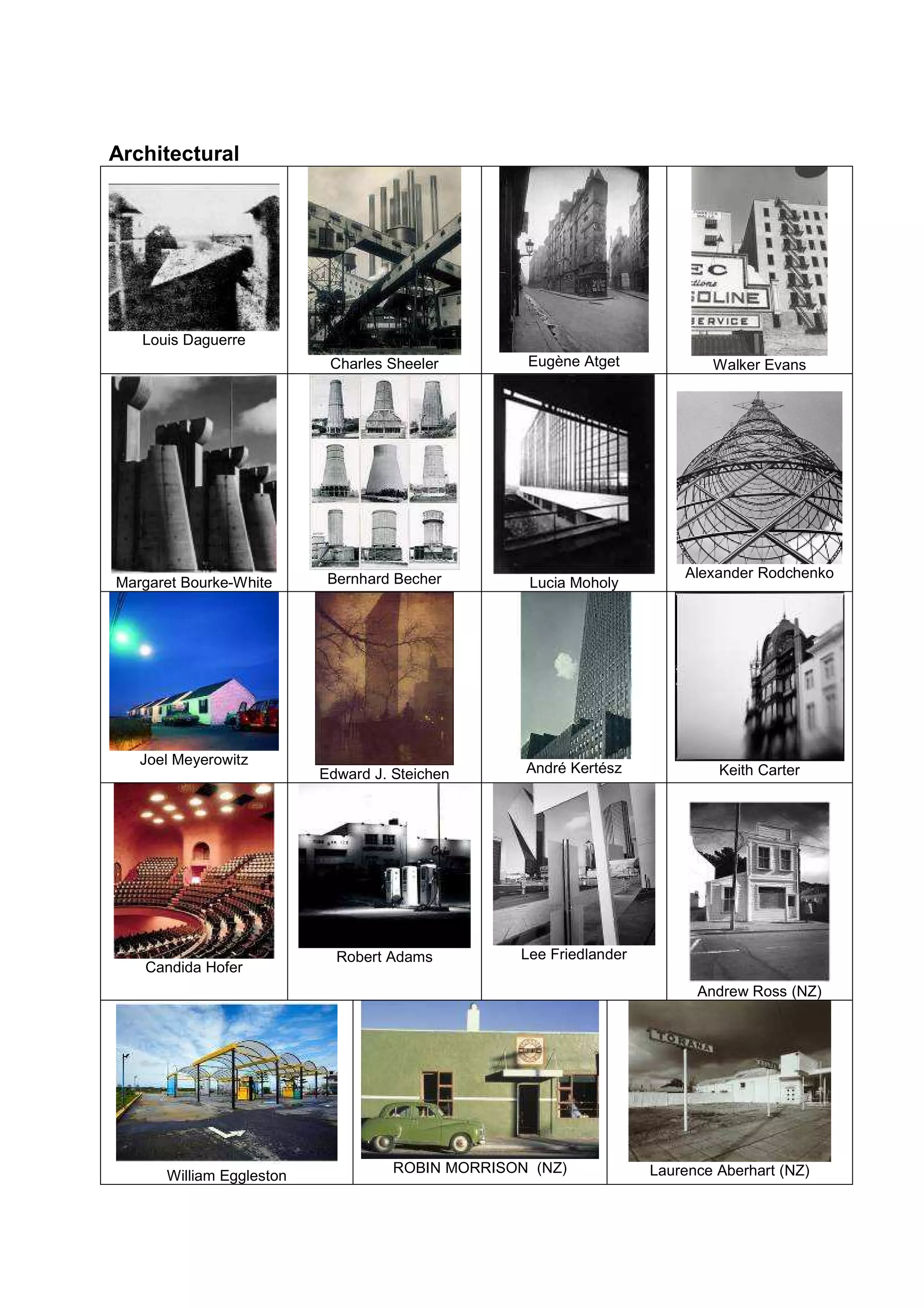 Established Practice In Photography