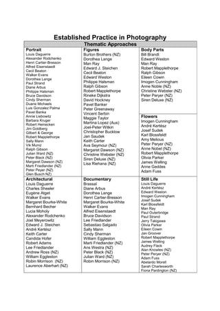 Established Practice in Photography
                         Thematic Approaches
Portrait                 Figures                  Body Parts
Louis Daguerre           Burton Brothers (NZ)     Bill Brandt
Alexander Rodchenko      Dorothea Lange           Edward Weston
Henri Cartier-Bresson    Man Ray                  Man Ray
Alfred Eisenstaedt       Edward J. Steichen       Robert Mapplethorpe
Cecil Beaton
                         Cecil Beaton             Ralph Gibson
Walker Evans
                         Edward Weston            Eileen Cowin
Dorothea Lange
                         Philippe Halsman         Imogen Cunningham
Paul Strand
                         Ralph Gibson             Anne Noble (NZ)
Diane Arbus
                         Robert Mapplethorpe      Christine Webster (NZ)
Philippe Halsman
                         Rineke Dijkstra          Peter Peryer (NZ)
Bruce Davidson
Cindy Sherman            David Hockney            Siren Deluxe (NZ)
Duane Michaels           Pavel Banker
Luis Gonzalez Palma      Peter Greenaway
Pavel Banka              Vincent Serbin
                                                  Flowers
Annie Liebowitz
                         Maggie Taylor
Barbara Kruger                                    Imogen Cunningham
                         Martina Lopez (Aus)
Robert Heinecken                                  André Kertész
                         Joel-Peter Witkin
Jim Goldberg
                                                  Josef Sudek
                         Christopher Bucklow
Gilbert & George
                                                  Karl Blossfeldt
                         Jan Saudek
Robert Mapplethorpe
                                                  Amy Melious
                         Keith Carter
Sally Mann
                                                  Peter Peryer (NZ)
Vik Muniz                Ava Seymour (NZ)
                                                  Anne Nobel (NZ)
Ralph Gibson             Margaret Dawson (NZ)
                                                  Robert Mapplethorpe
Julian Ward (NZ)         Christine Webster (NZ)
                                                  Olivia Parker
Peter Black (NZ)         Siren Deluxe (NZ)
Margaret Dawson (NZ)                              James Welling
                         Lisa Riehana (NZ)
Marti Friedlander (NZ)                            Anne Geddes
Peter Peyer (NZ)                                  Adam Fuss
Glen Busch NZ)
Architectural            Documentary              Still Life
                                                  Louis Daguerre
Louis Daguerre           Brassaï
                                                  André Kertész
Charles Sheeler          Diane Arbus
                                                  Edward Weston
Eugène Atget             Dorothea Lange
                                                  Imogen Cunningham
Walker Evans             Henri Cartier-Bresson
                                                  Josef Sudek
Margaret Bourke-White    Margaret Bourke-White
                                                  Karl Blossfeldt
Bernhard Becher          Walker Evans             Man Ray
Lucia Moholy             Alfred Eisenstaedt       Paul Outerbridge
Alexander Rodchenko      Bruce Davidson           Paul Strand
Joel Meyerowitz          Lee Friedlander          Jerry Takigawa
Edward J. Steichen       Sebastiao Salgado        Olivia Parker
                                                  Eileen Cowin
André Kertész            Sally Mann
                                                  Jan Groover
Keith Carter             Cindy Sherman
                                                  Robert Mapplethorpe
Candida Hofer            William Eggleston
                                                  James Welling
Robert Adams             Marti Friedlander (NZ)
                                                  Audrey Flack
Lee Friedlander          Ans Westra (NZ)
                                                  Alan Knowles (NZ)
Andrew Ross (NZ)         Peter Black (NZ)         Peter Peryer (NZ)
William Eggleston        Julian Ward (NZ)         Adam Fuss
Robin Morrison (NZ)      Robin Morrison (NZ)      Abelardo Morell
Laurence Aberhart (NZ)                            Sarah Charlesworth
                                                  Fiona Pardington (NZ)
 