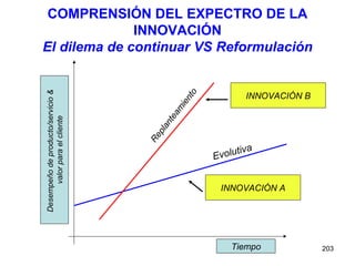 COMPRENSIÓN DEL EXPECTRO DE LA INNOVACIÓN El dilema de continuar VS Reformulación Desempeño de producto/servicio &  valor para el cliente Tiempo Evolutiva Replanteamiento INNOVACIÓN B INNOVACIÓN A 