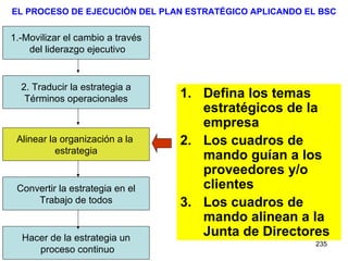 EL PROCESO DE EJECUCIÓN DEL PLAN ESTRATÉGICO APLICANDO EL BSC Defina los temas estratégicos de la empresa Los cuadros de mando guían a los proveedores y/o clientes Los cuadros de mando alinean a la Junta de Directores 1.-Movilizar el cambio a través del liderazgo ejecutivo 2. Traducir la estrategia a Términos operacionales Alinear la organización a la  estrategia Convertir la estrategia en el Trabajo de todos Hacer de la estrategia un proceso continuo 