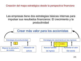 Crear más valor para los accionistas Estrategia de productividad Estrategia de crecimiento en los ingresos Nuevas fuentes  de ingreso Aumentar el valor Del cliente Mejorar la estructura de costos Utilización de  activos Creación del mapa estratégico desde la perspectiva financiera Las empresas tiene dos estrategias básicas internas para impulsar sus resultados financieros: El crecimiento y la productividad E C I CSC 