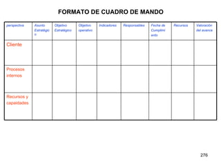 FORMATO DE CUADRO DE MANDO perspectiva Asunto Estratégico Objetivo Estratégico Objetivo operativo Indicadores Responsables Fecha de  Cumplimi ento Recursos Valoración del avance Cliente Procesos internos Recursos y capaidades 
