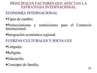 PRINCIPALES FACTORES QUE AFECTAN LA ESTRATEGIA INTERNACIONAL ECONOMÍA INTERNACIONAL Tipos de cambio. Proteccionismo y restricciones para el Comercio Internacional. Integración económica regional. FUERZAS CULTURALES Y SOCIA-LES Lenguaje. Religión. Educación. Concepto de familia, 