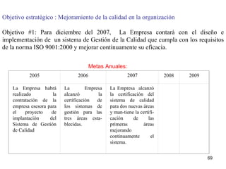 Objetivo estratégico : Mejoramiento de la calidad en la organización   Objetivo #1: Para diciembre del 2007,  La Empresa contará con el diseño e implementación de  un sistema de Gestión de la Calidad que cumpla con los requisitos de la norma ISO 9001:2000 y mejorar continuamente su eficacia. 2005 2006 2007 2008 2009 La Empresa habrá realizado la contratación de la empresa esesora para el proyecto de implantación del Sistema de Gestión de Calidad  La Empresa alcanzó la certificación de los sistemas de gestión para las tres áreas esta-blecidas.  La Empresa  alcanzó la certificación del sistema de calidad para dos nuevas áreas y man-tiene la certifi-cación de las primeras áreas mejorando continuamente el sistema.     Metas Anuales:  