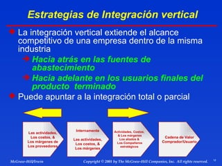 Estrategias de Integración vertical <ul><li>La integración vertical extiende el alcance competitivo de una empresa dentro ...