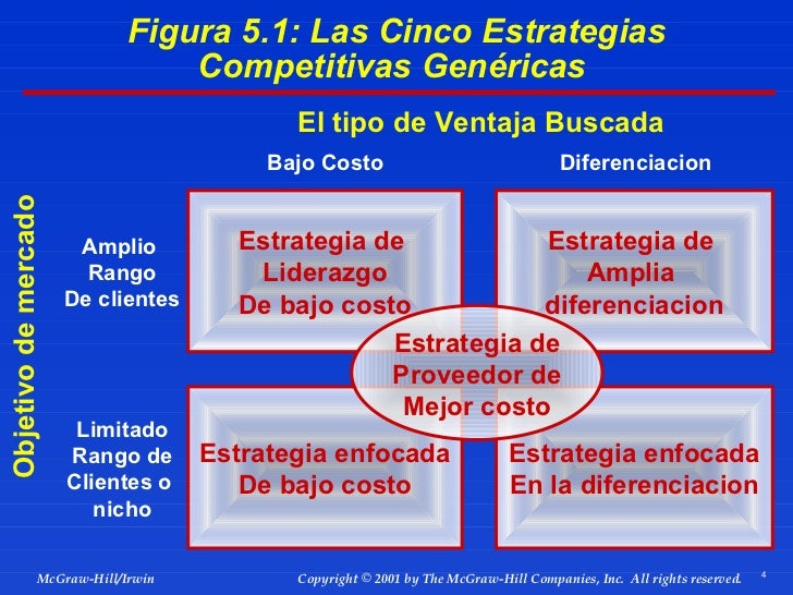 Estrategia de martingala en forex