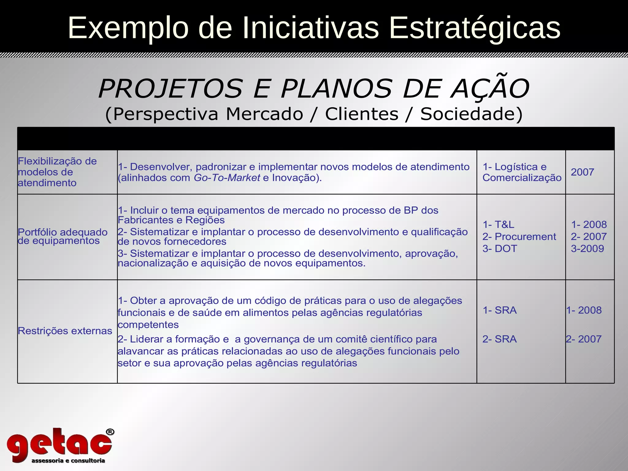 Exemplo de Iniciativas Estratégicas 