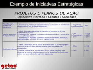 Exemplo de Iniciativas Estratégicas 