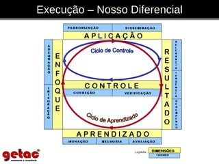 Execução – Nosso Diferencial 