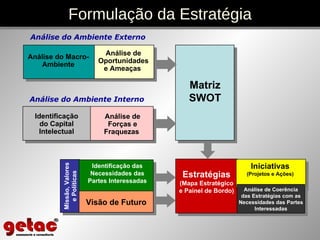 Formulação da Estratégia Análise de Coerência das Estratégias com as Necessidades das Partes Interessadas Missão, Valores e Políticas Identificação das Necessidades das Partes Interessadas Visão de Futuro Análise do Ambiente Externo Análise do Macro-Ambiente Análise de Oportunidades e Ameaças  Identificação do Capital Intelectual Análise de Forças e Fraquezas  Análise do Ambiente Interno Matriz SWOT Estratégias (Mapa Estratégico e Painel de Bordo) Iniciativas (Projetos e Ações) 