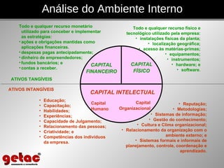 Análise do Ambiente Interno Educação; Capacitação; Habilidades; Experiências; Capacidade de Julgamento; Relacionamento das pessoas; Criatividade; e Competências dos indivíduos da empresa. CAPITAL FINANCEIRO Todo e qualquer recurso monetário utilizado para conceber e implementar as estratégias: ações e obrigações mantidas como aplicações financeiras.  despesas pagas antecipadamente; dinheiro de empreendedores; fundos bancários; e contas a receber. CAPITAL FÍSICO Todo e qualquer recurso físico e tecnológico utilizado pela empresa: instalações físicas da planta; localização geográfica; acesso às matérias-primas; equipamentos; instrumentos; hardware; e software. Capital Humano Capital Organizacional CAPITAL INTELECTUAL Reputação; Metodologias; Sistemas de informação; Gestão do conhecimento; Cultura e Clima organizacional; Relacionamento da organização com o ambiente externo; e Sistemas formais e informais de planejamento, controle, coordenação e aprendizado. ATIVOS TANGÍVEIS ATIVOS INTANGÍVEIS 