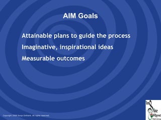 AIM Goals Attainable plans to guide the process Imaginative, inspirational ideas Measurable outcomes 