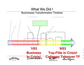 Policy Deployment Example