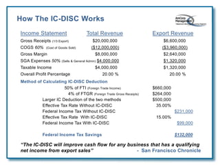Export Tax Strategy | PDF