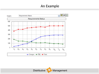 In Search of the Perfect Metric