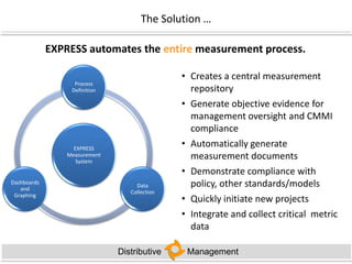 Healthy Projects or Pigs in Lipstick?