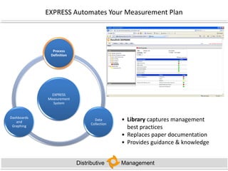 Healthy Projects or Pigs in Lipstick?