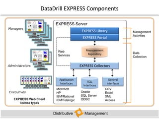 Healthy Projects or Pigs in Lipstick?