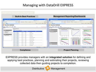 Healthy Projects or Pigs in Lipstick?