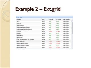 Example 2 – Ext.grid 