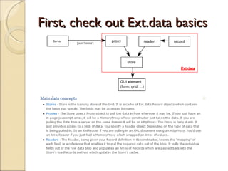 First, check out Ext.data basics 