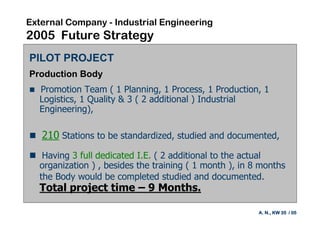 External Project | PDF