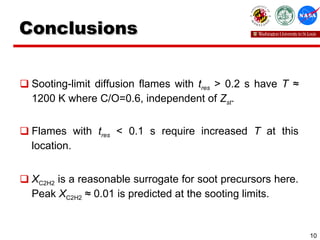 Conclusions Sooting-limit diffusion flames with  t res  > 0.2 s have  T  ≈  1200 K where C/O=0.6, independent of  Z st .  Flames with  t res  < 0.1 s require increased  T  at this location. X C2H2  is a reasonable surrogate for soot precursors here. Peak  X C2H2   ≈  0.01 is predicted at the sooting limits. 