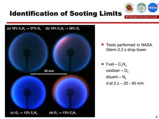 Identification of Sooting Limits Tests performed in NASA Glenn 2.2 s drop tower. Fuel – C 2 H 4 oxidizer – O 2 diluent – N 2 d  at 2 s – 20 - 40 mm (a) 18% C 2 H 4     27% O 2 (b) 18% C 2 H 4     28% O 2 30 mm (c) O 2     12% C 2 H 4 (d) O 2     13% C 2 H 4 
