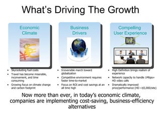 What’s Driving The Growth Compelling  User Experience Business Drivers Skyrocketing fuel costs  Travel has become miserable, inconvenient, and time consuming Growing focus on climate change and carbon footprint Irreversible march toward globalization Competitive environment requires faster time-to-market Focus on ROI and cost savings at an all time high High Definition brings realism of experience  Network capacity to handle 1Mbps+ HD video calls Dramatically improved price/performance (HD <$5,000/site) Economic Climate Now more than ever, in today’s economic climate,  companies are implementing cost-saving, business-efficiency alternatives 