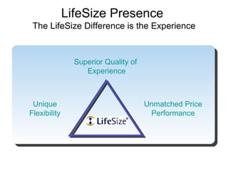 Superior Quality of  Experience Unique Flexibility Unmatched Price Performance LifeSize Presence  The LifeSize Difference is the Experience 