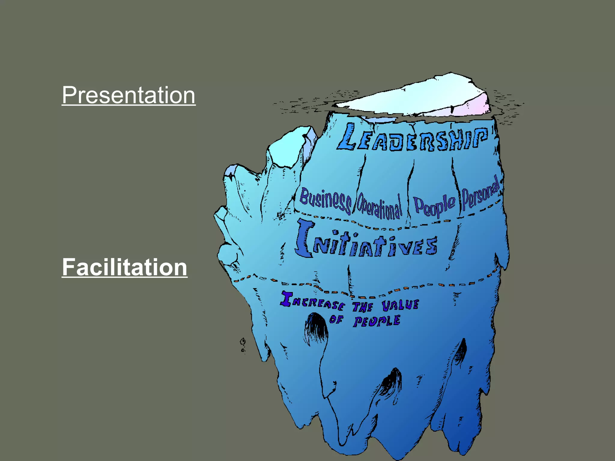 Presentation Facilitation 
