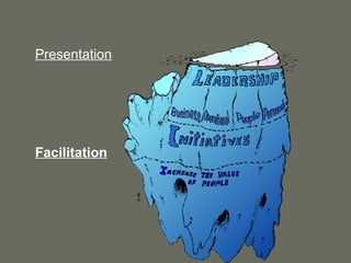 Presentation Facilitation 