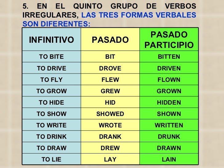 preguntas de verbos en español ingles verbos preguntas de verbos en español ingles verbos