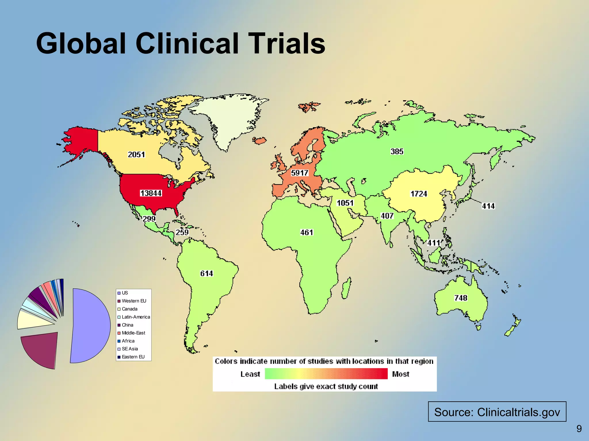 Global Clinical Trials Source: Clinicaltrials.gov 