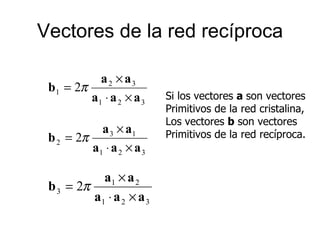 Vectores de la red recíproca Si los vectores  a  son vectores  Primitivos de la red cristalina,  Los vectores  b  son vectores  Primitivos de la red recíproca. 