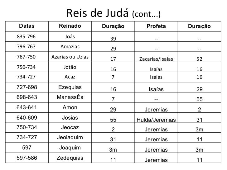 Estudo 1 - Reino dividido
