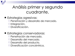 Análisis primer y segundo cuadrante. Estrategias agresivas: Penetración y desarrollo de mercado. Integración. Diversificación. Estrategias conservadoras: Penetración de mercado. Desarrollo del mercado. Desarrollo del producto. Diversificación concéntrica. 
