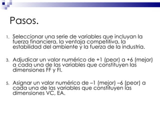 Pasos. Seleccionar una serie de variables que incluyan la fuerza financiera, la ventaja competitiva, la estabilidad del ambiente y la fuerza de la industria.   Adjudicar un valor numérico de +1 (peor) a +6 (mejor) a cada una de las variables que constituyen las dimensiones FF y FI.  Asignar un valor numérico de –1 (mejor) –6 (peor) a cada una de las variables que constituyen las dimensiones VC, EA.   
