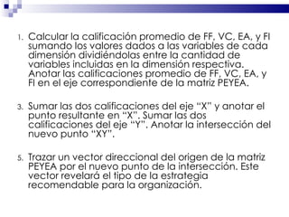 Calcular la calificación promedio de FF, VC, EA, y FI sumando los valores dados a las variables de cada dimensión dividiéndolas entre la cantidad de variables incluidas en la dimensión respectiva.   Anotar las calificaciones promedio de FF, VC, EA, y FI en el eje correspondiente de la matriz PEYEA.   Sumar las dos calificaciones del eje “X” y anotar el punto resultante en “X”. Sumar las dos calificaciones del eje “Y”. Anotar la intersección del nuevo punto “XY”.   Trazar un vector direccional del origen de la matriz PEYEA por el nuevo punto de la intersección. Este vector revelará el tipo de la estrategia recomendable para la organización.   