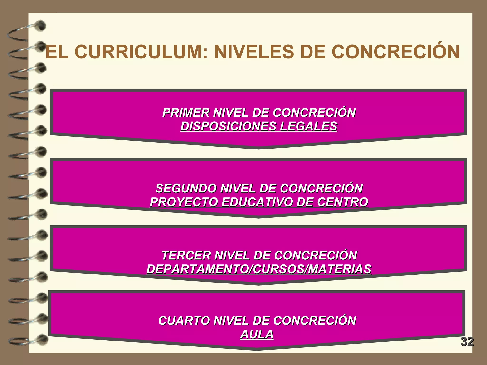 Metodológicamente es idéntica a las clases magistrales.  