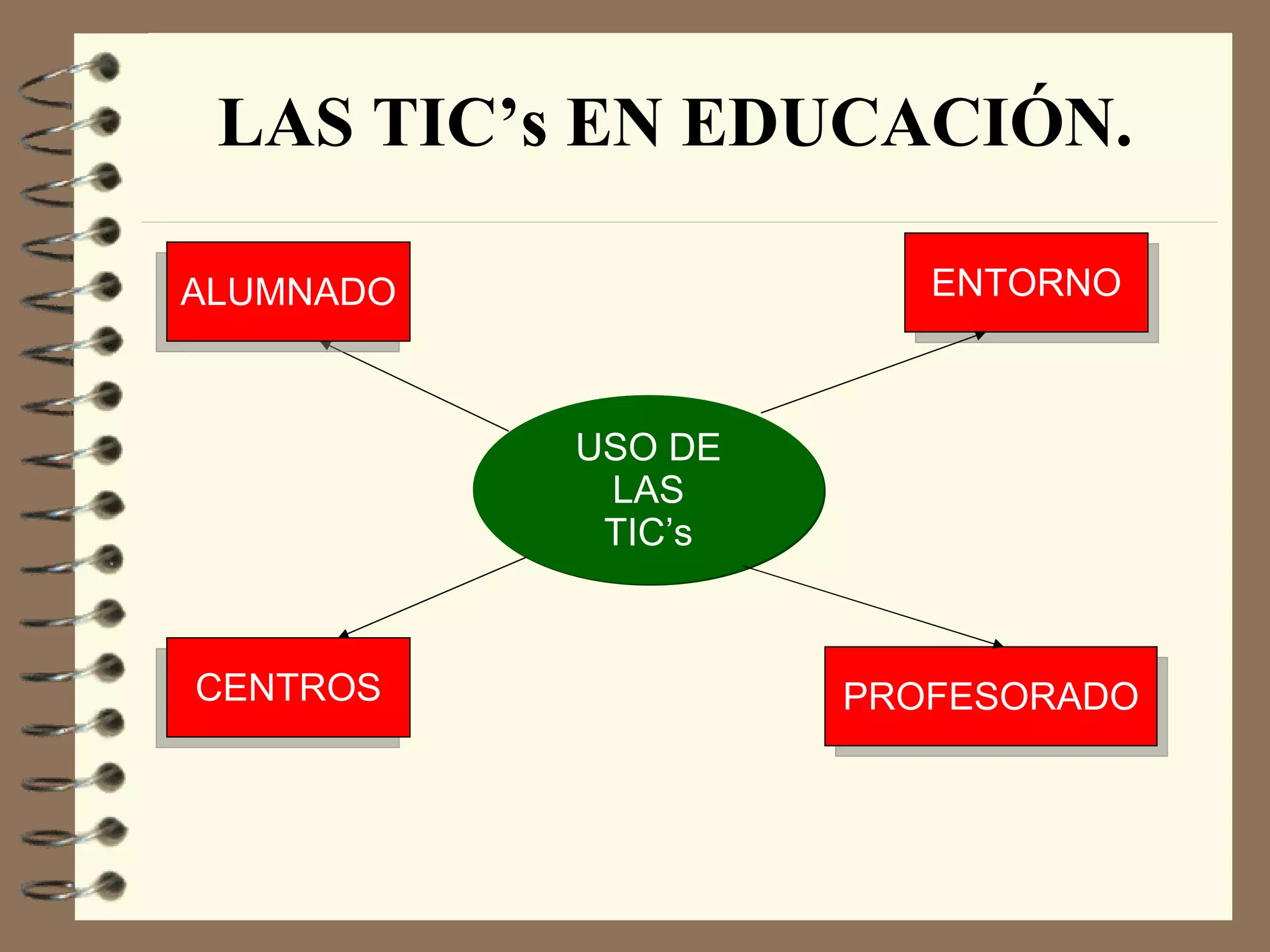 ¿Cómo se hacen en CC.SS.? 