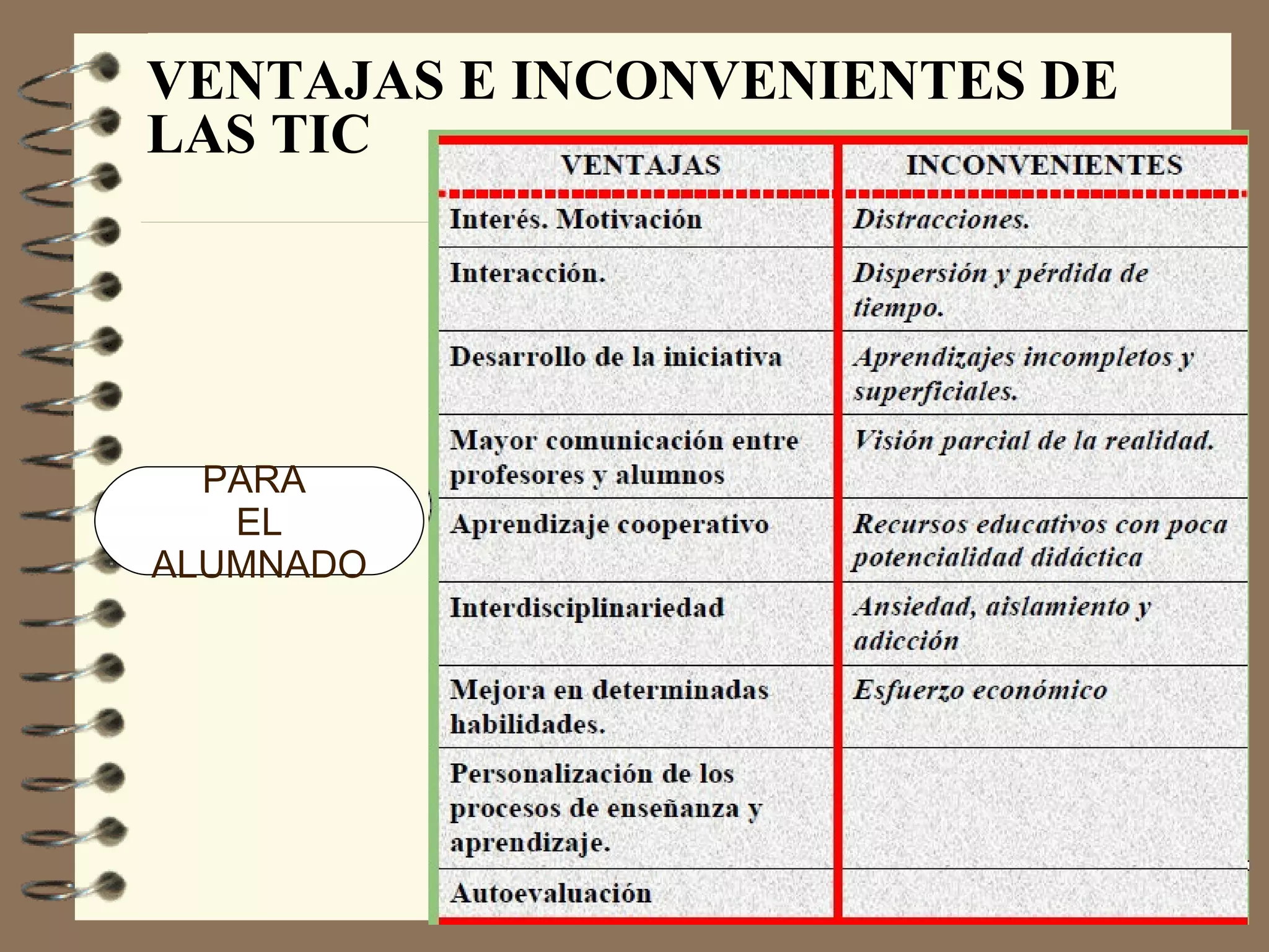 Metodología Activa Se basan en trabajos individuales o en grupo. 