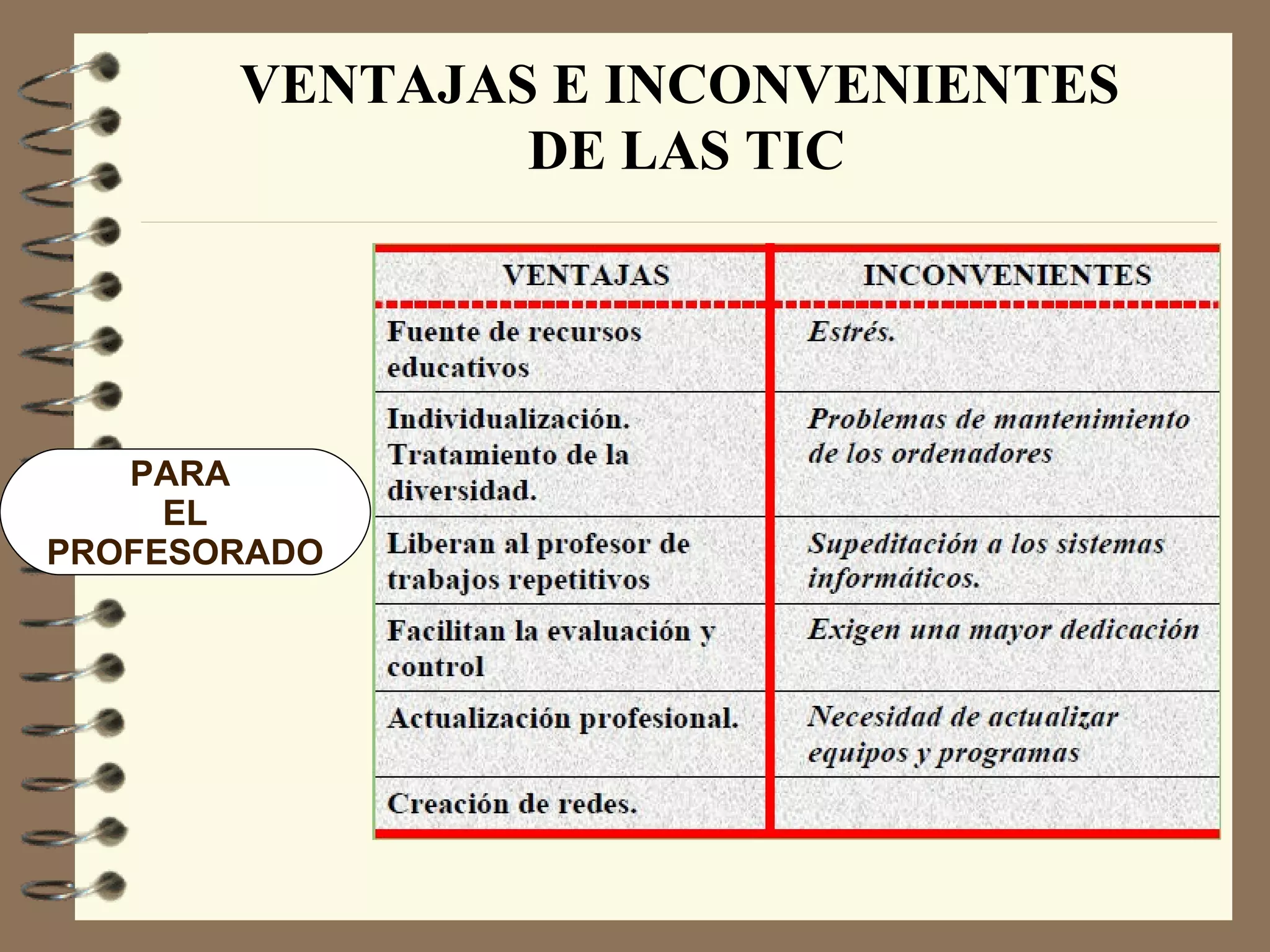 El profesor/a define el tema y alcance; los alumnos lo hacen por su cuenta y el profesor/a es quien los evalúa. 