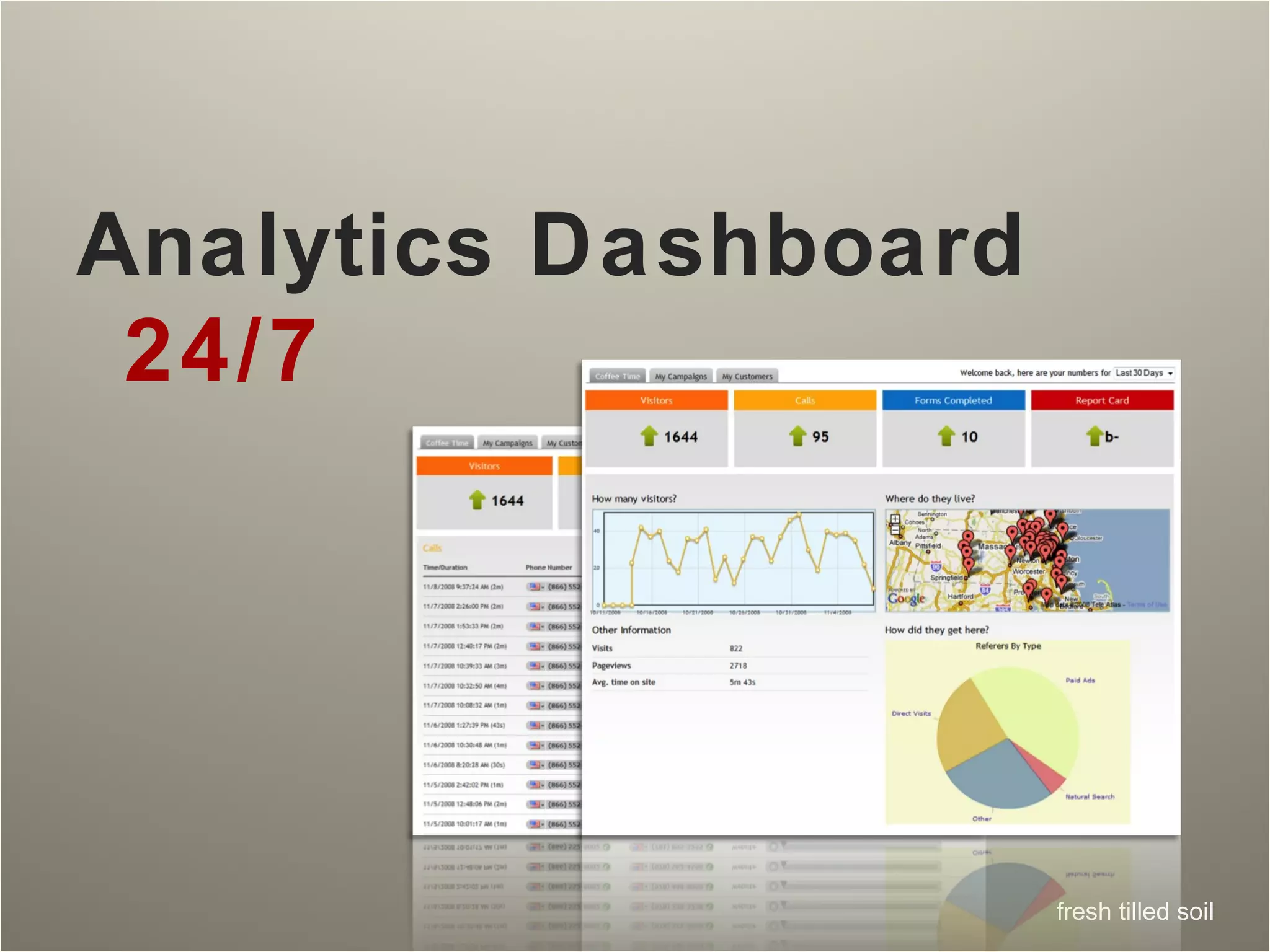 Analytics Dashboard  24/7 