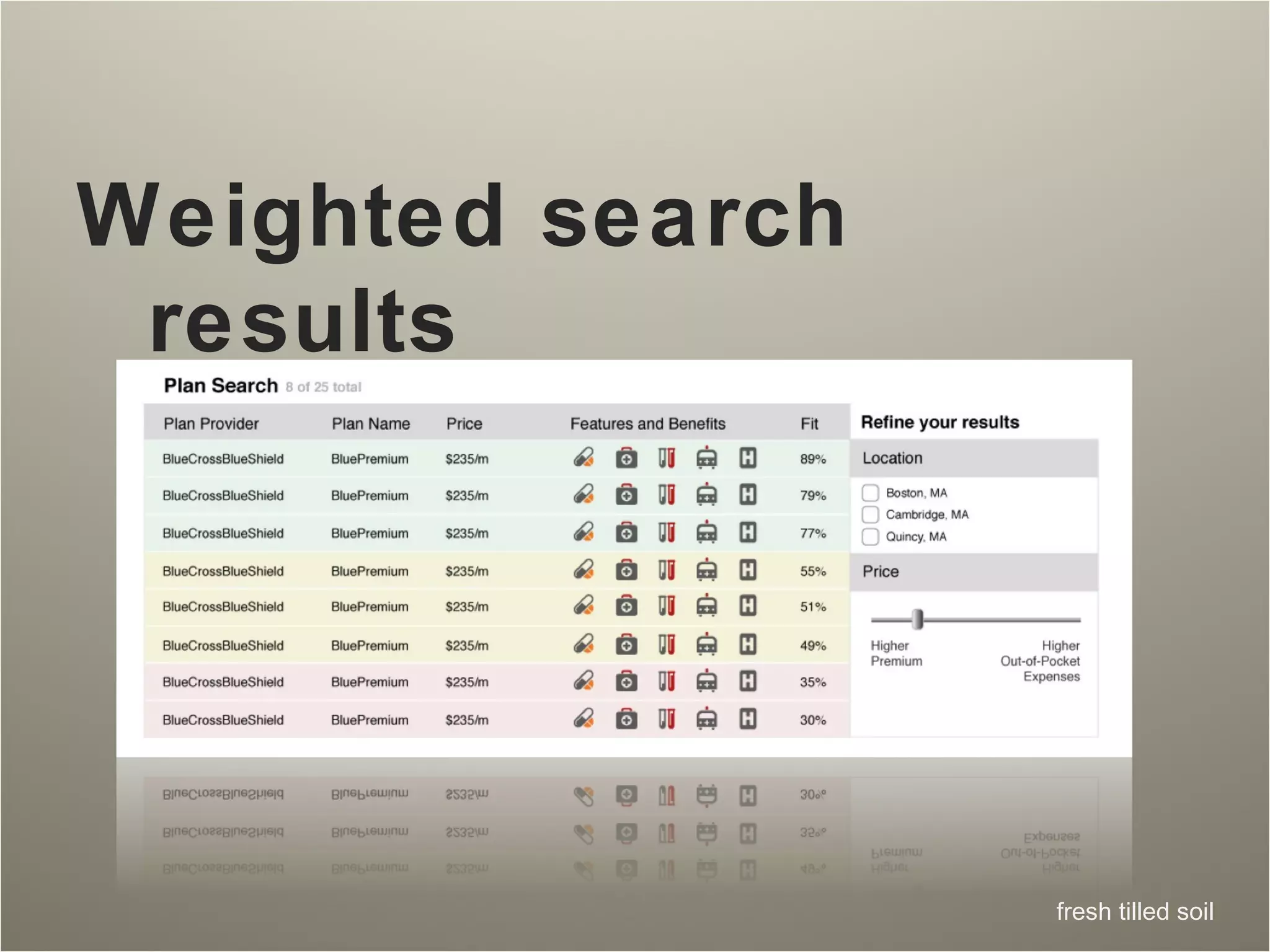 Weighted search results 