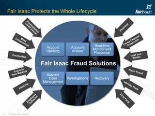Fair Isaac Protects the Whole Lifecycle Account Opening Account Access Real-time Monitor and Response Suspect Case Management Investigations Recovery Fair Isaac Fraud Solutions Lost and Stolen First Party Identity Theft Flash Fraud Cross-Channel Cross-Line Phishing Employee Collusion Hacking Fraud in New Markets Counterfeit Mass Compromise Premeditated Credit Abuse 