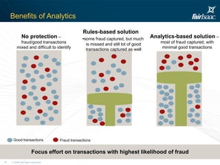 Benefits of Analytics Focus effort on transactions with highest likelihood of fraud Good transactions Fraud transactions No protection  – fraud/good transactions mixed and difficult to identify Rules-based solution - some fraud captured, but much  is missed and still lot of good transactions captured as well Analytics-based solution  – most of fraud captured, with minimal good transactions 