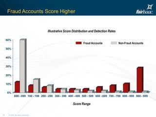 Fraud Accounts Score Higher Score Range Illustrative Score Distribution and Detection Rates Fraud Accounts Non-Fraud Accounts 