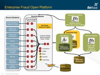 Enterprise Fraud Open Platform Bank Data Warehouse Online Banking &  Telephony Access Branch ACH & Wire  Transfers Application Originations Credit Card Transactions Channel Models, Rules, Profiles Scoring Module Source Systems Bill Pay Checks On us & Deposits Customer Model, Merchant Model, Rules, Profiles Research  Module Modules Control APIs, rules, queues, hotlists Management  Module Mobile Payments Fraud  Risk Research Analysis & Investigations  Debit Card Transactions Third-Party Case Intervention Case Database Case Module Intervention Case Database 3 rd  Party Data Third-Party Detection Engine Consortium Outlier Bank Third-Party … Acquirer 