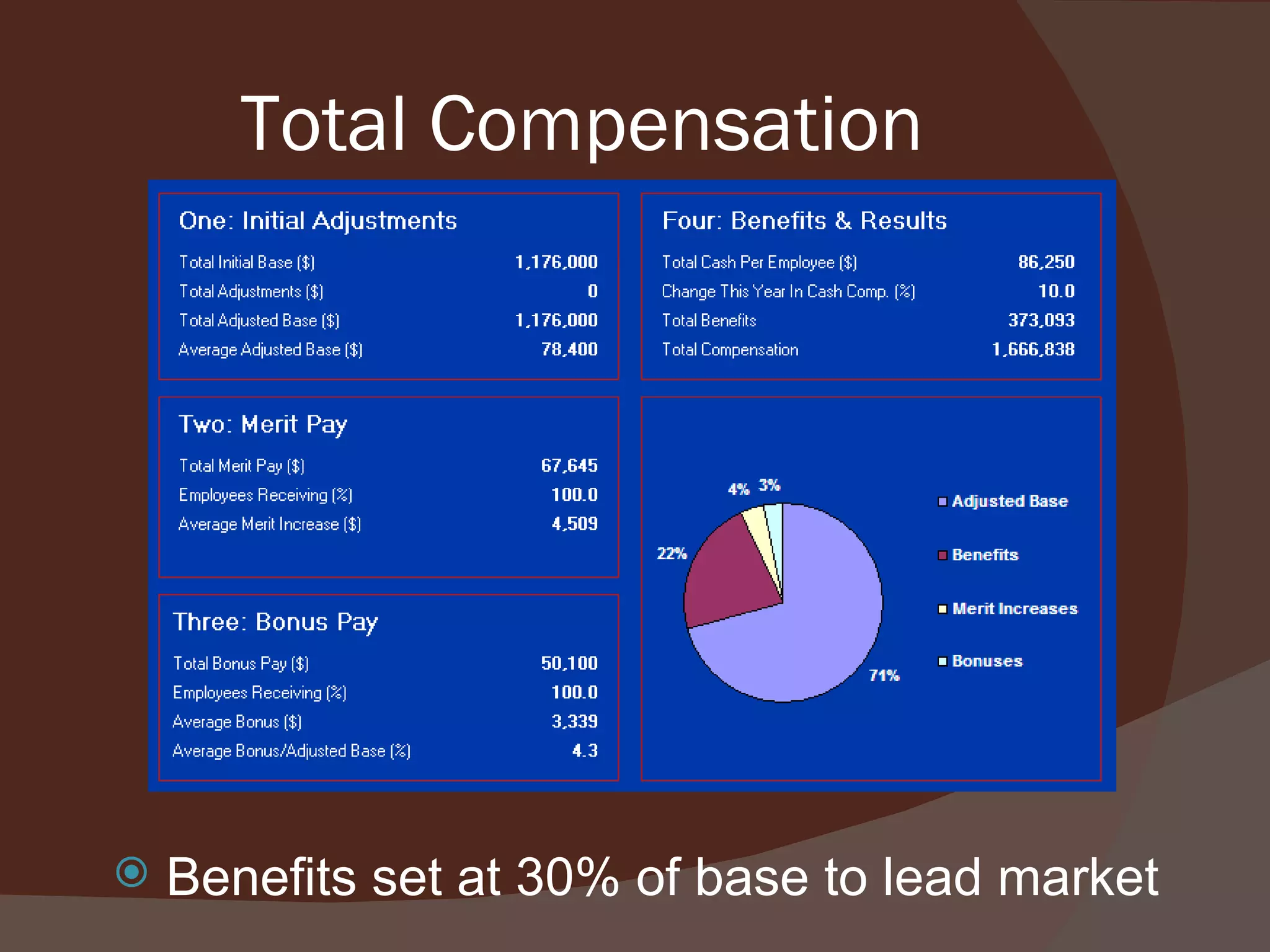 Cat Comp Example FastCat Compensation System | PPT